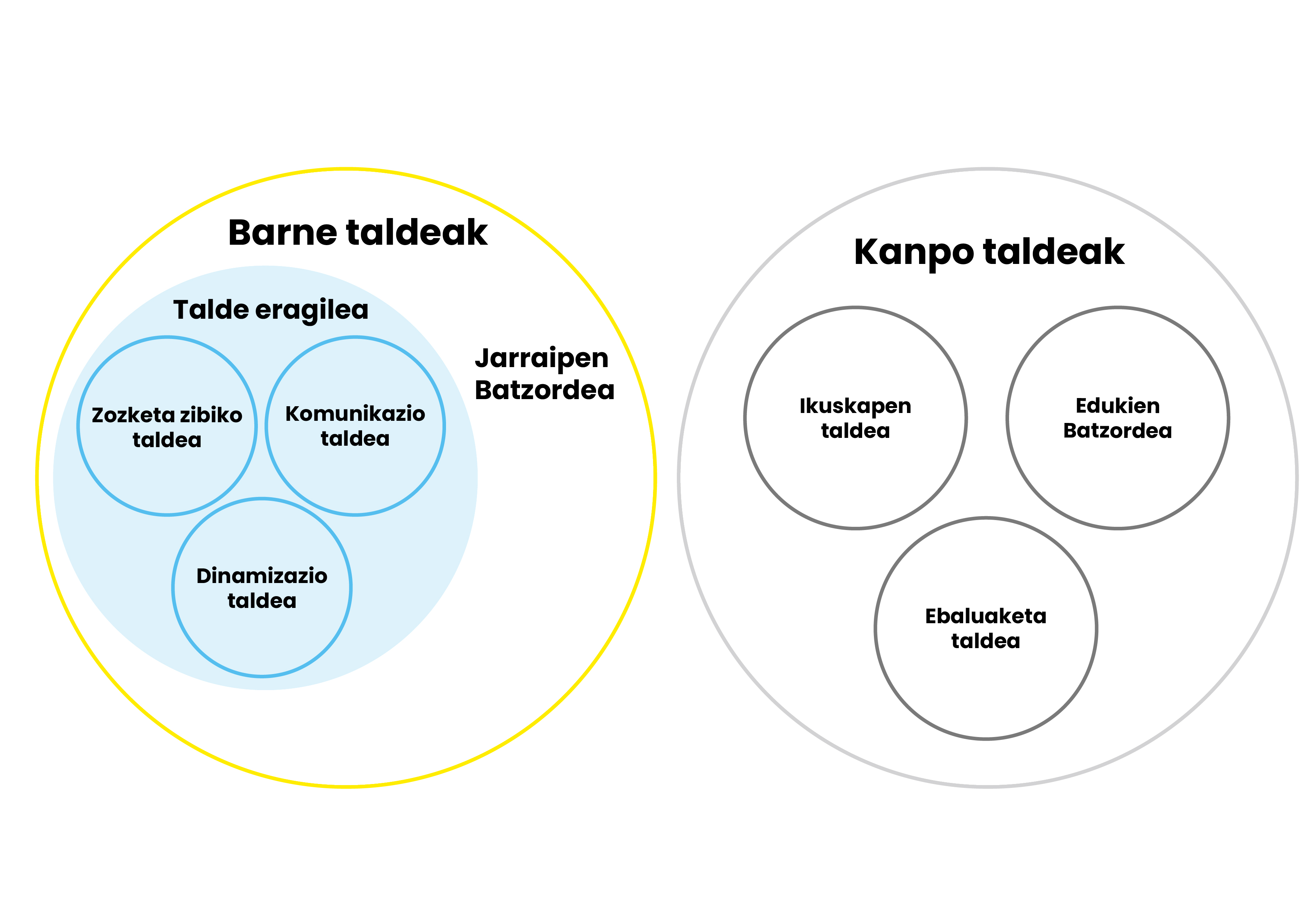 Inplementazio batzordeak