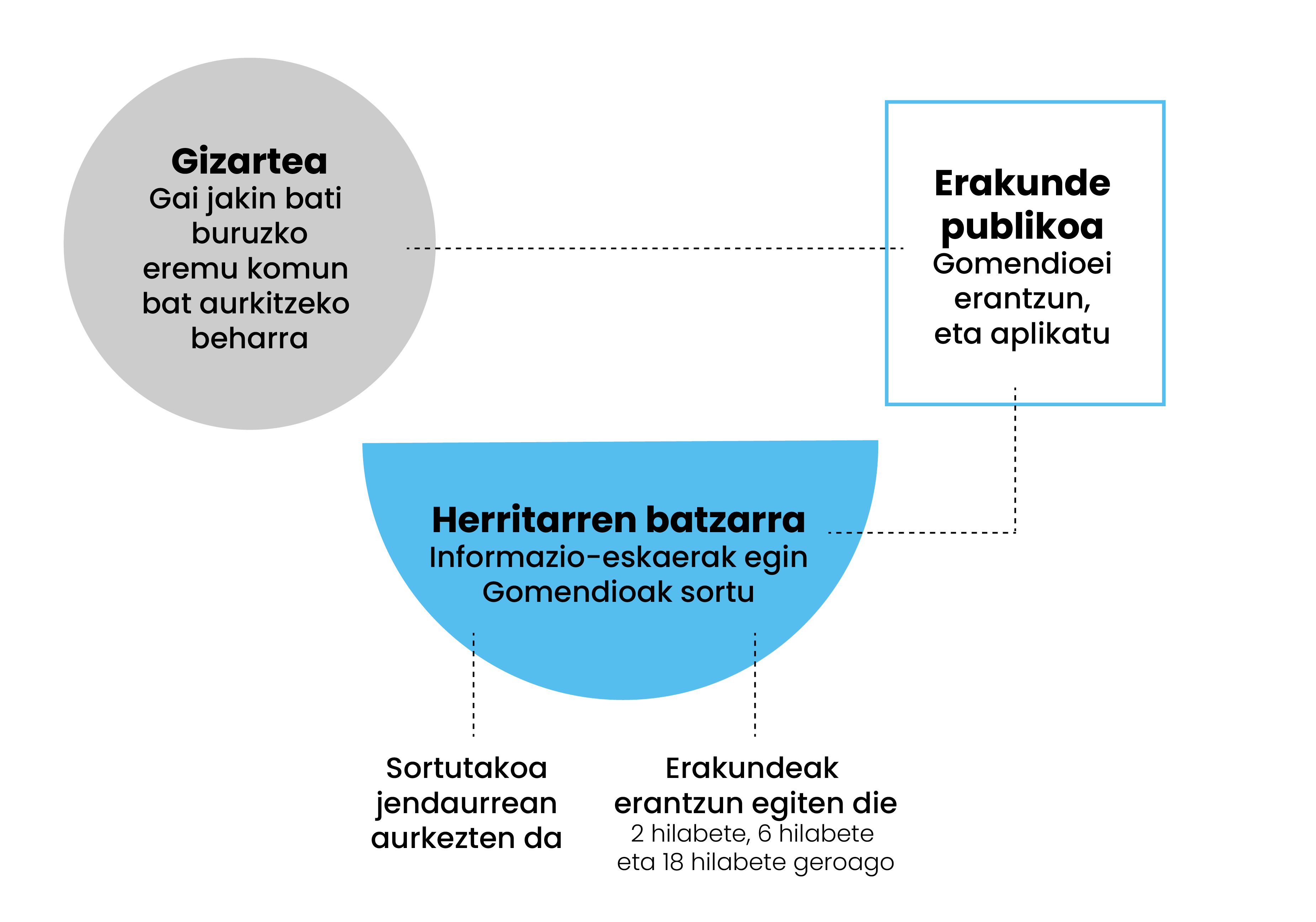 zeri erantzuten dio (1)